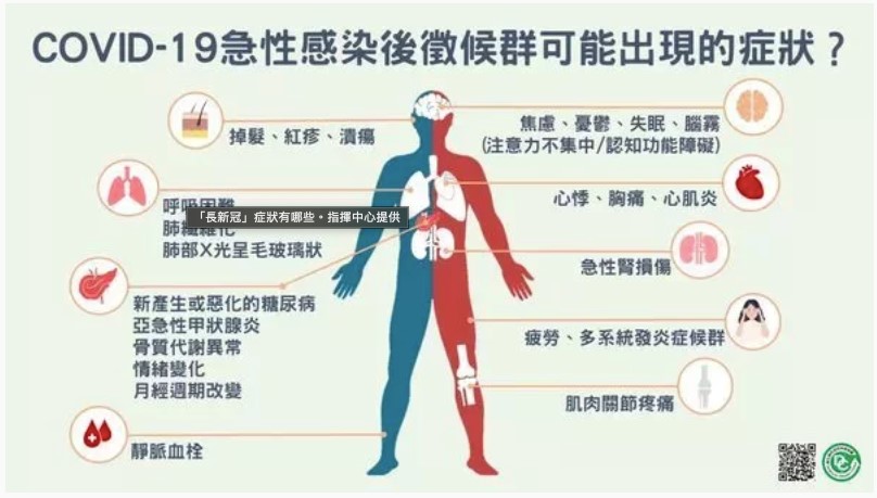 omicron 病毒比較與介紹